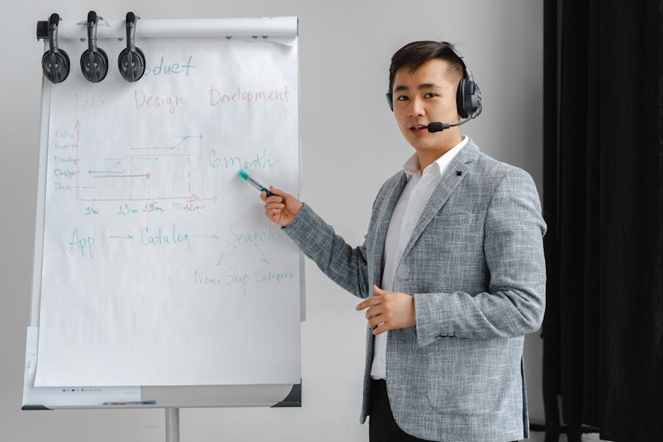 Featured image for Best Leading Business Operation and Marketing Strategy Guide
